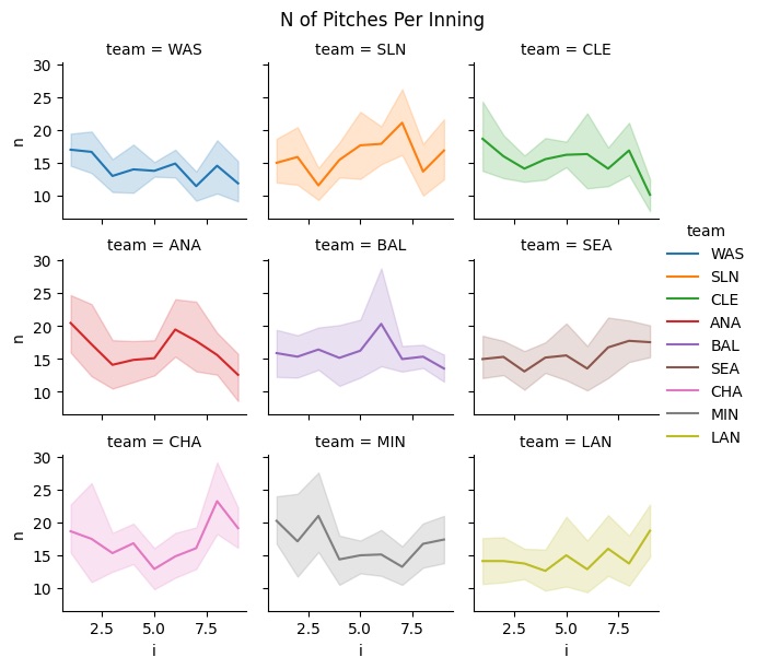 pitches by inning
